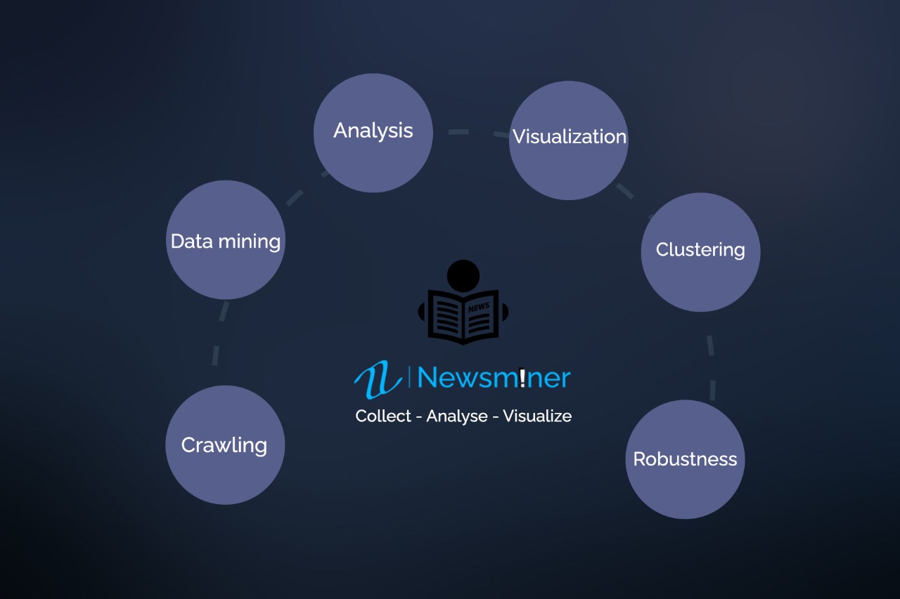 Newsminer